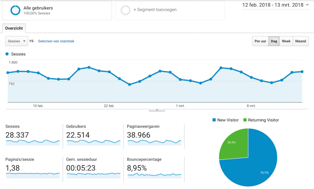 stats feb18